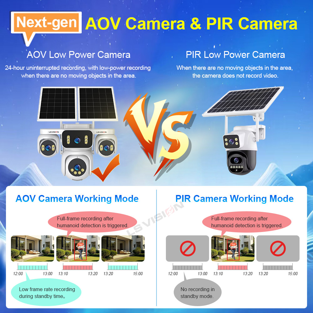 LS VISION 4 Screens AOV Solar  - Home Security Panel recension och pris