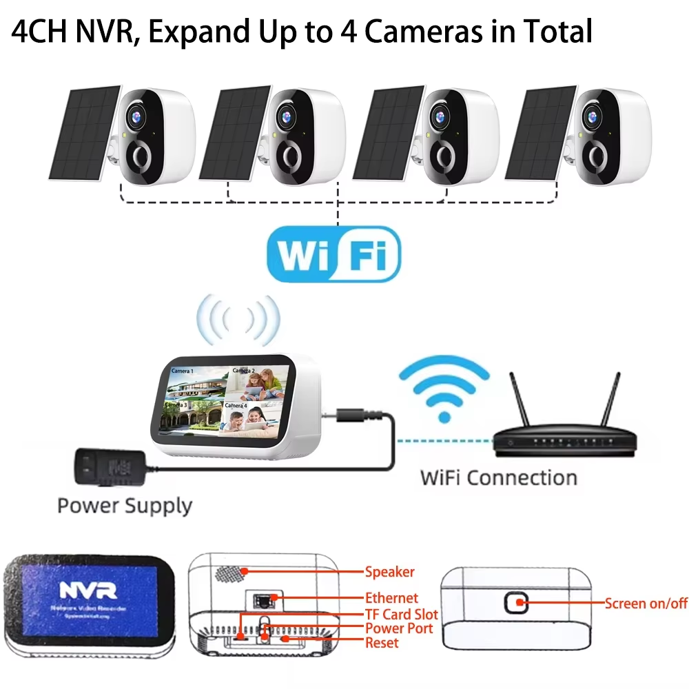 Mini 4CH 4.39 Inch NVR 5MP Wif - Home Security Panel recension och pris