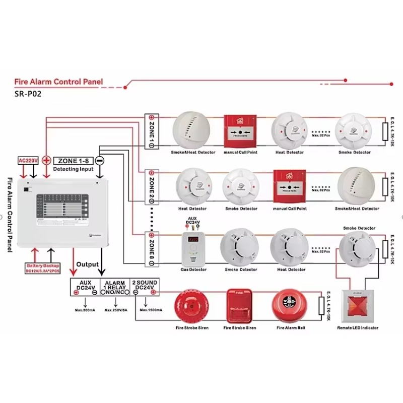1-10 Zones Zones Conventional  - Home Security Panel recension och pris