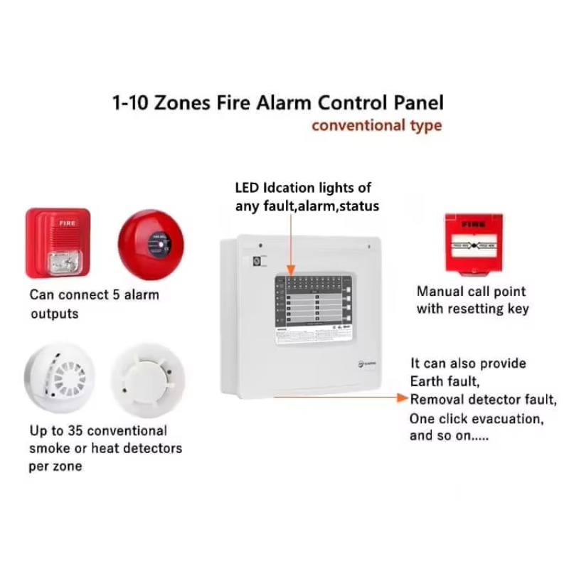 1-10 Zones Zones Conventional  - Home Security Panel recension och pris