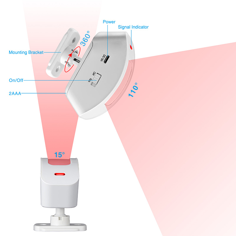 KERUI Wireless Curtain Infrare - Sim Gsm Alarm recension och pris