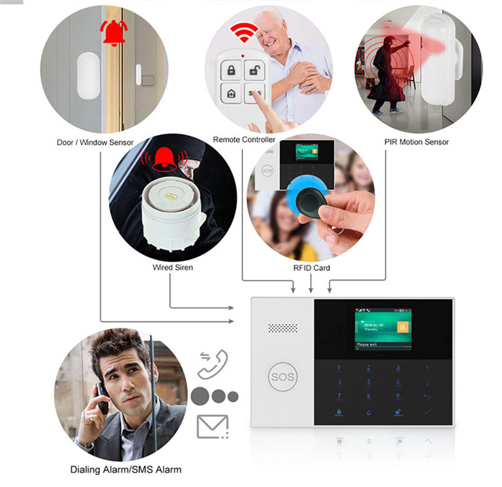 PGST PF-50 High Quality Wirele - Sim Gsm Alarm recension och pris