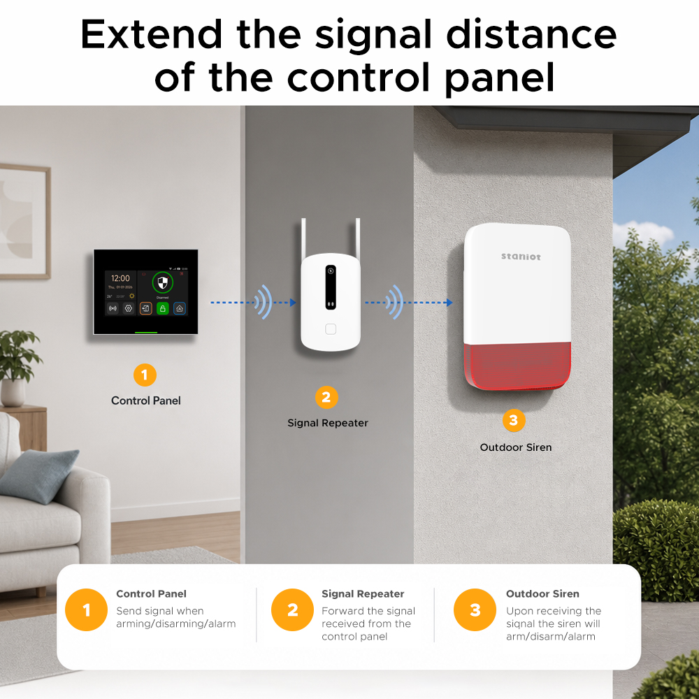 Staniot Signal Booster 433MHz  - Sim Gsm Alarm recension och pris