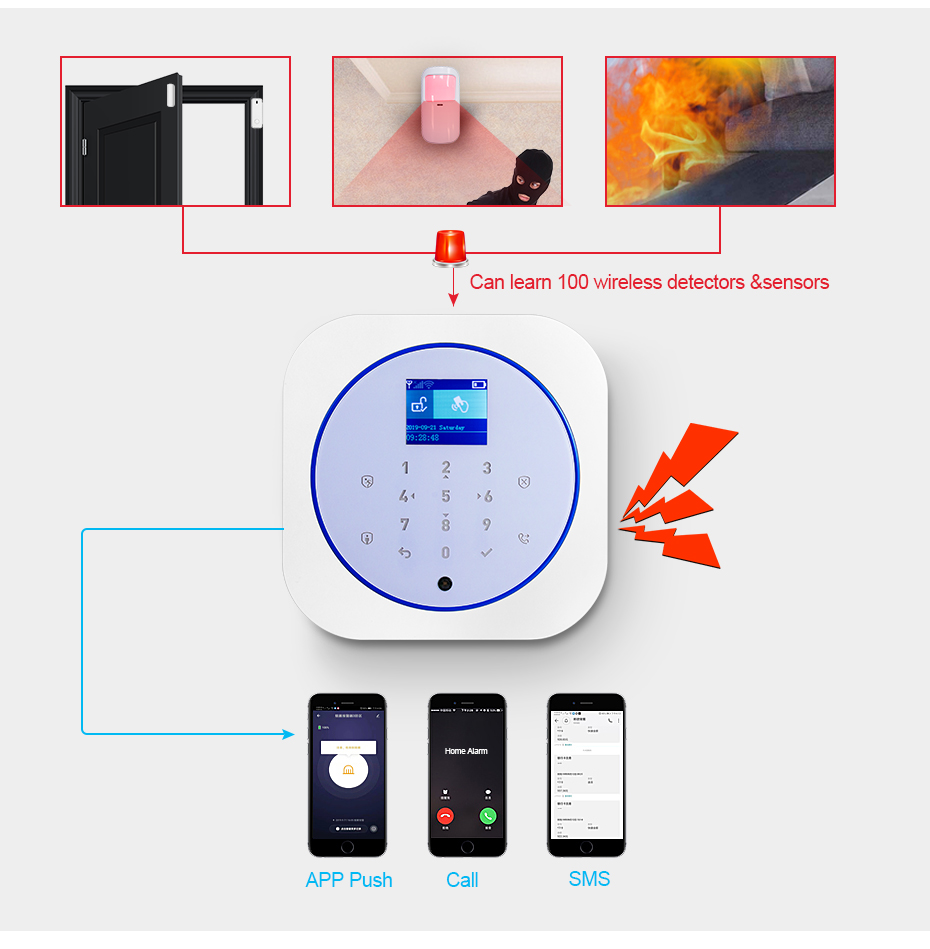 KERUI G12 Home Security Alarm  - Sim Gsm Alarm recension och pris