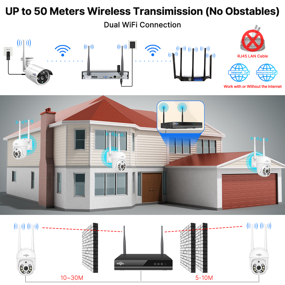 Hiseeu 5MP WiFi CCTV Camera Se - Home Security Panel recension och pris